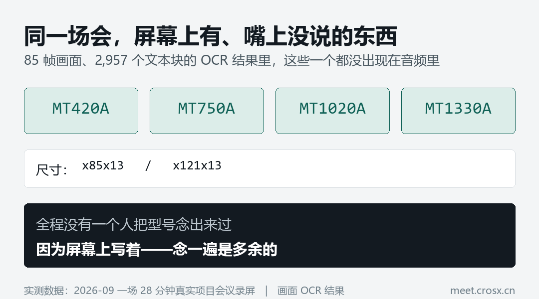 同一场会,屏幕上有、嘴上没说的东西:四个产品型号与尺寸